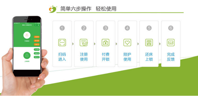 共享醫院陪護床怎么付費?