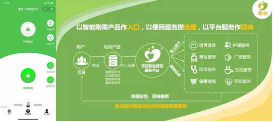 共享陪護床APP開發公司哪家靠譜?