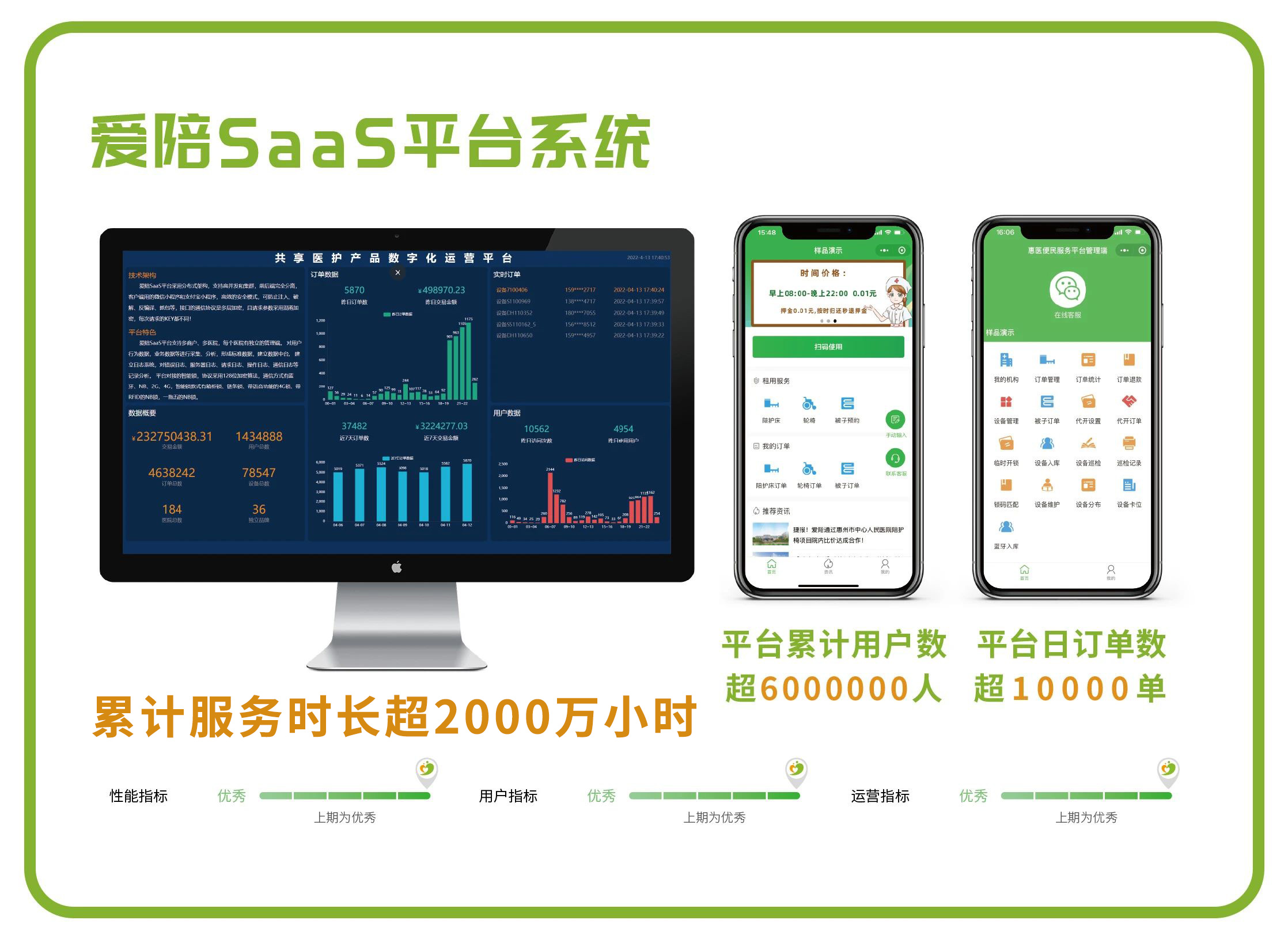 愛陪共享在醫院運營2500天，共享陪護床溫情守護每個陪護人